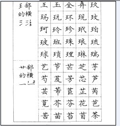 庞中华钢笔书法字帖（6）