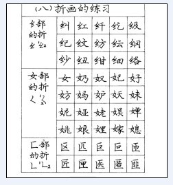 庞中华钢笔书法字帖（15）