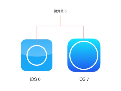 5716fe7862c441dc85308e886ad4693b ios7中你不知道的设计细节