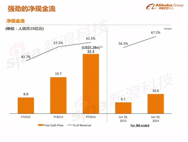 阿里巴巴上市路演 史上最贵PPT中文版