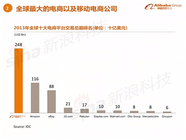 阿里巴巴上市路演 史上最贵PPT中文版