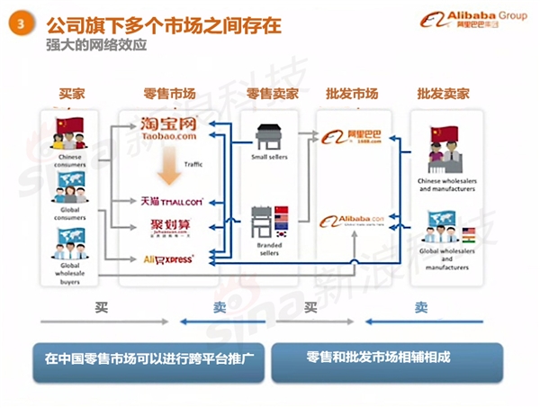 阿里巴巴上市路演 史上最贵PPT中文版