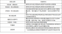 Adobe摄影新技术：实时去除游客，拍出无人风景