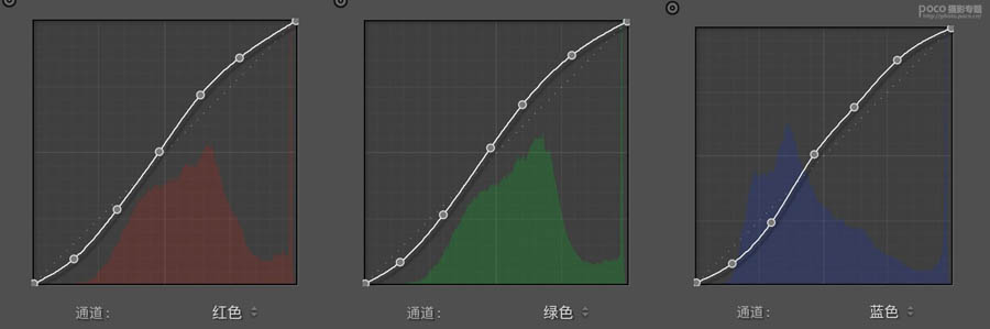 人像调色：用PS调出暖色清新的外景人像,PS教程,PS家园网