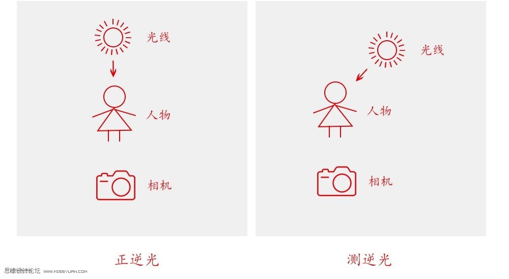清新人像：用PS调出逆光人像小清新效果,PS教程,PS家园网