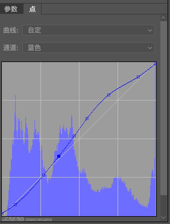 电影胶片：用PS制作人像复古胶片效果,PS教程,PS家园网