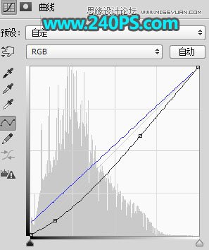蓝色光效：用PS调出人像蓝色唯美效果,PS教程,PS家园网