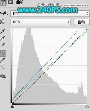 蓝色光效：用PS调出人像蓝色唯美效果,PS教程,PS家园网