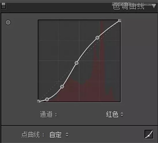 Photoshop调出偏暗色的人像古典冷色效果,PS教程,PS家园网