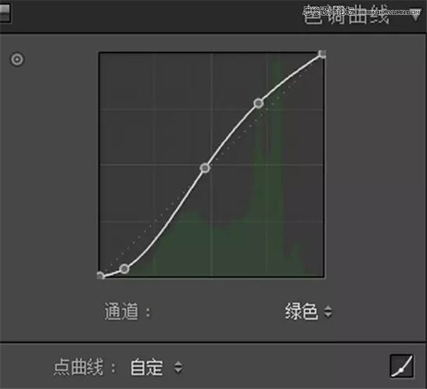 Photoshop调出偏暗色的人像古典冷色效果,PS教程,PS家园网