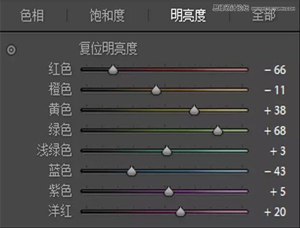 Photoshop调出偏暗色的人像古典冷色效果,PS教程,PS家园网