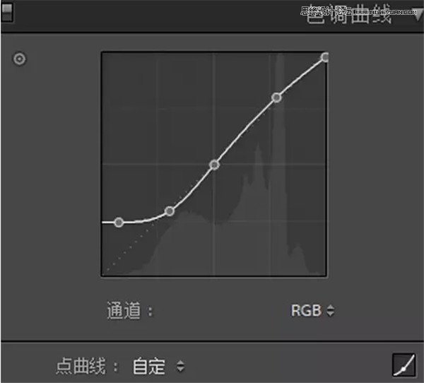 Photoshop调出偏暗色的人像古典冷色效果,PS教程,PS家园网
