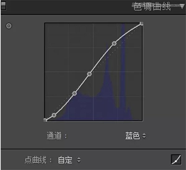 Photoshop调出偏暗色的人像古典冷色效果,PS教程,PS家园网