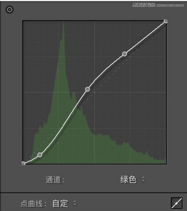 Photoshop详细解析夜景人像后期修图过程,PS教程,PS家园网