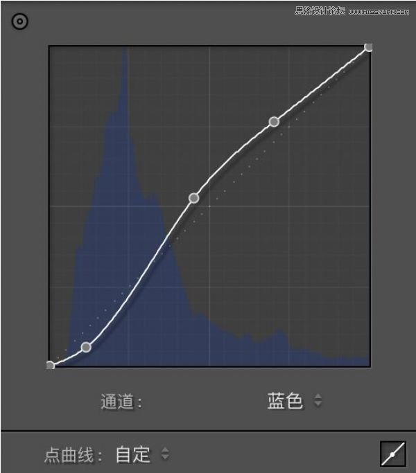 Photoshop详细解析夜景人像后期修图过程,PS教程,PS家园网