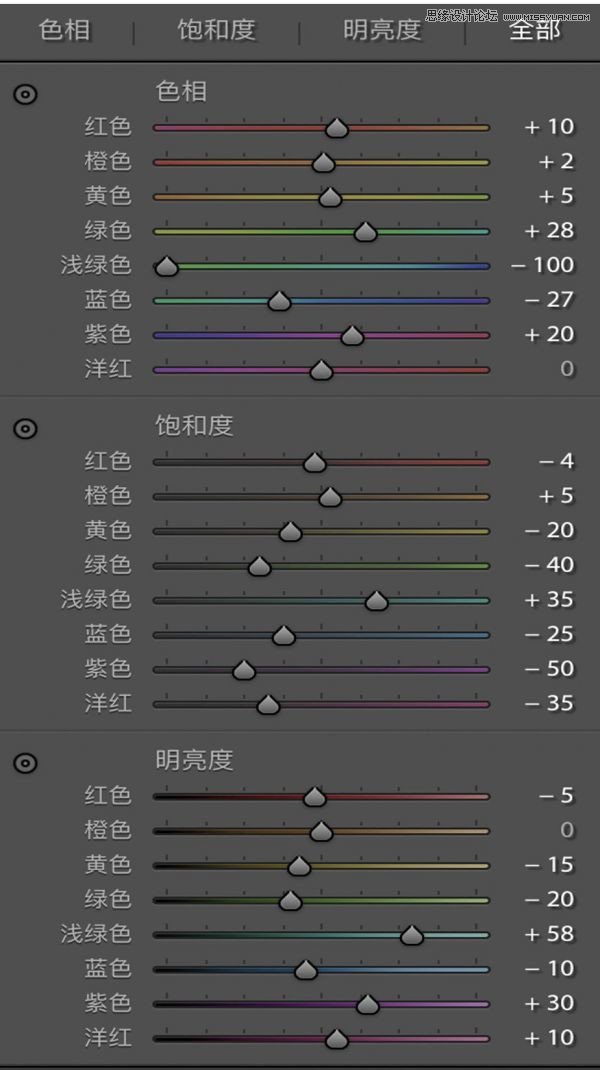 Photoshop详细解析夜景人像后期修图过程,PS教程,PS家园网