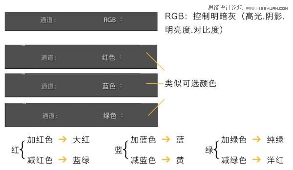Photoshop详细解析夜景人像后期修图过程,PS教程,PS家园网