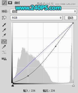 Photoshop给人像照片添加唯美的霞光美景,PS教程,PS家园网