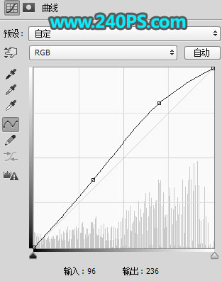 Photoshop完美抠出穿着透明婚纱的新娘,PS教程,PS家园网