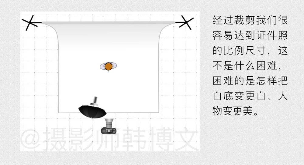 Photoshop如何快速给证件照美白和润色,PS教程,PS家园网