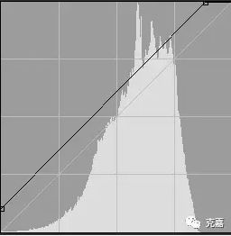 Photoshop调出人物肖像时尚奶白色效果,PS教程,PS家园网