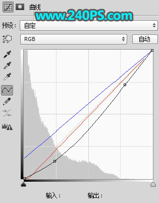 Photoshop给外景风光照片添加夕阳美景,PS教程,PS家园网