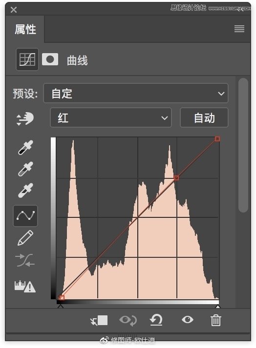 Photoshop快速调出人像文艺主题小清新效果,PS教程,PS家园网
