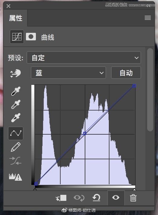 Photoshop快速调出人像文艺主题小清新效果,PS教程,PS家园网