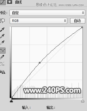 Photoshop使用通道工具抠出飘逸的透明婚纱照,PS教程,PS家园网