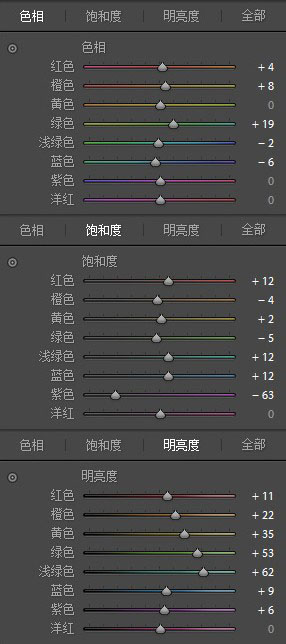 LR调出小清新主题风格的外景人像,PS教程,PS家园网