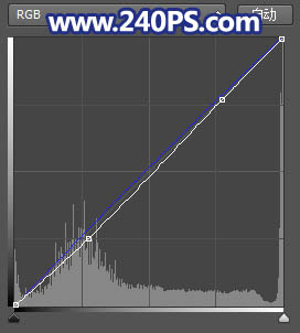 Photoshop给外景人像照片添加傍晚霞光效果,PS教程,PS家园网