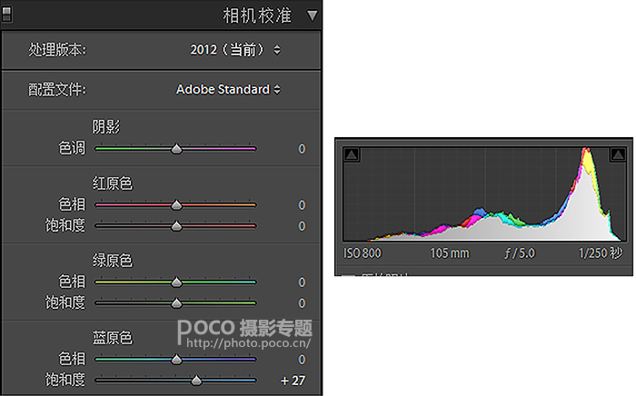 Photoshop调出雨天人像照片甜美清新效果,PS教程,PS家园网