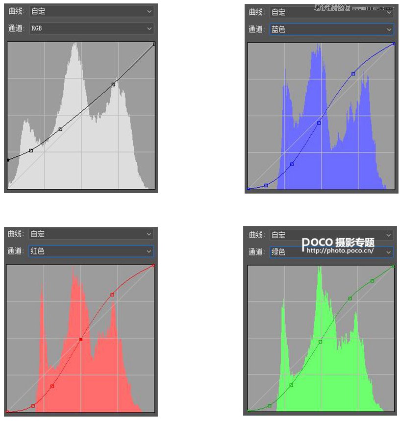 Photoshop调出人像照片后期甜美通透肤色效果,PS教程,PS家园网
