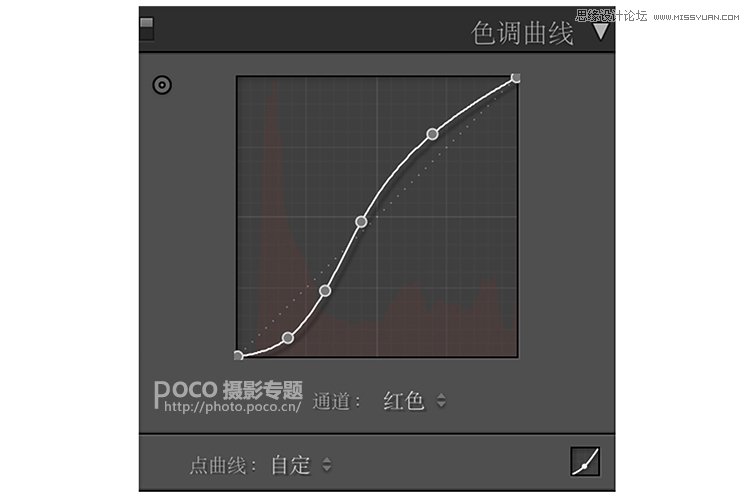 Photoshop详解夜景人像前后期处理技巧,PS教程,PS家园网
