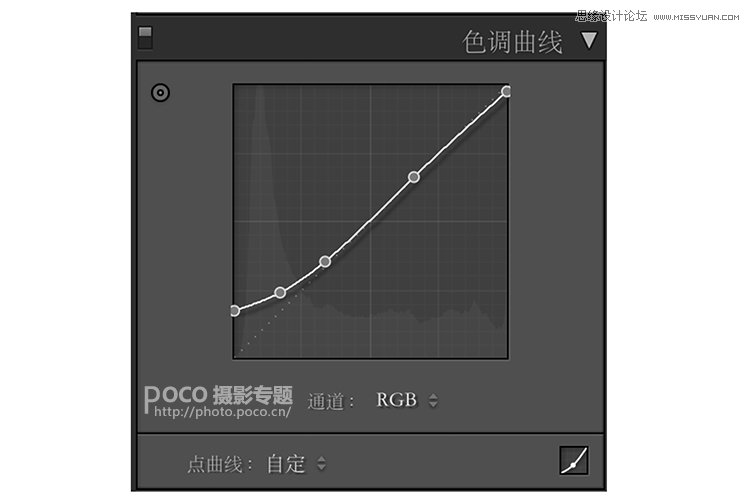 Photoshop详解夜景人像前后期处理技巧,PS教程,PS家园网