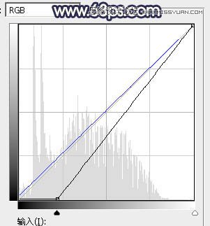 Photoshop给外景果子照片添加黄昏金黄色调