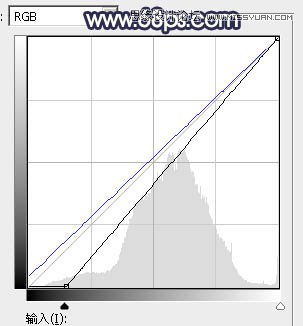 Photoshop给外景果子照片添加黄昏金黄色调