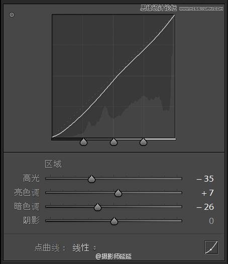 Lightroom调出儿童照片怀旧的逆光效果
