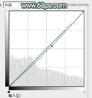 Photoshop给外景人像添加夕阳美景效果