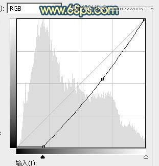 Photoshop给外景人像添加夕阳美景效果