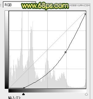 Photoshop调出公园果子照片暖色逆光效果