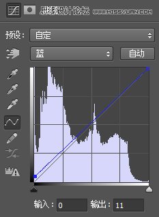Photoshop调出草地外景婚片唯美暖黄效果