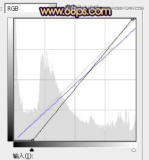 Photoshop调出外景婚片梦幻紫色效果