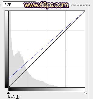 Photoshop调出外景婚片梦幻紫色效果