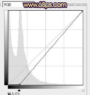 Photoshop调出外景婚片梦幻紫色效果