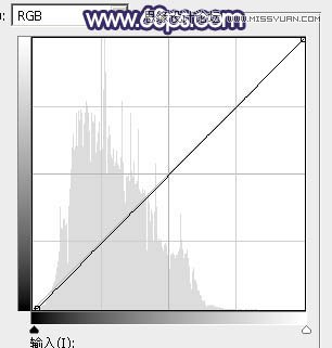 Photoshop调出草地女孩秋季暖黄效果