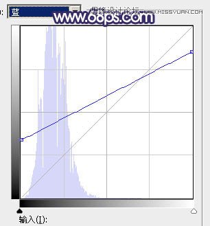 Photoshop调出草地女孩秋季暖黄效果