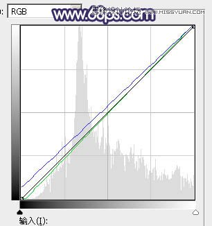 Photoshop调出草地女孩秋季暖黄效果