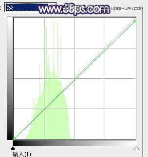 Photoshop调出草地女孩秋季暖黄效果