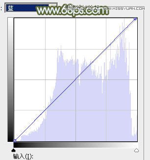 Photoshop调出铁轨美女照片柔美的逆光效果